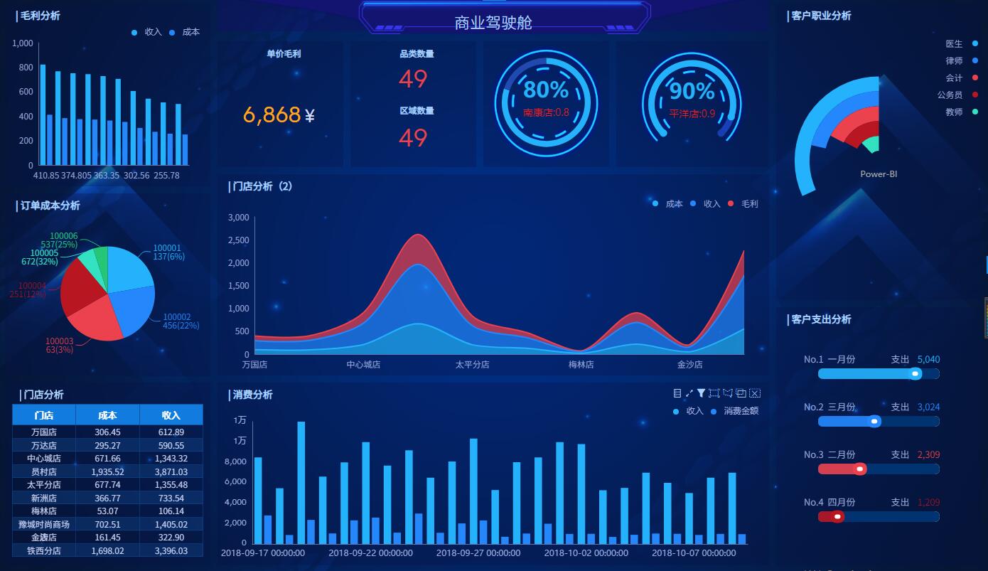 奥威BI大屏可视化