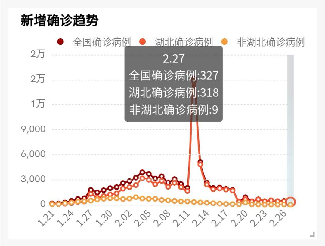 奥威BI疫情深度分析