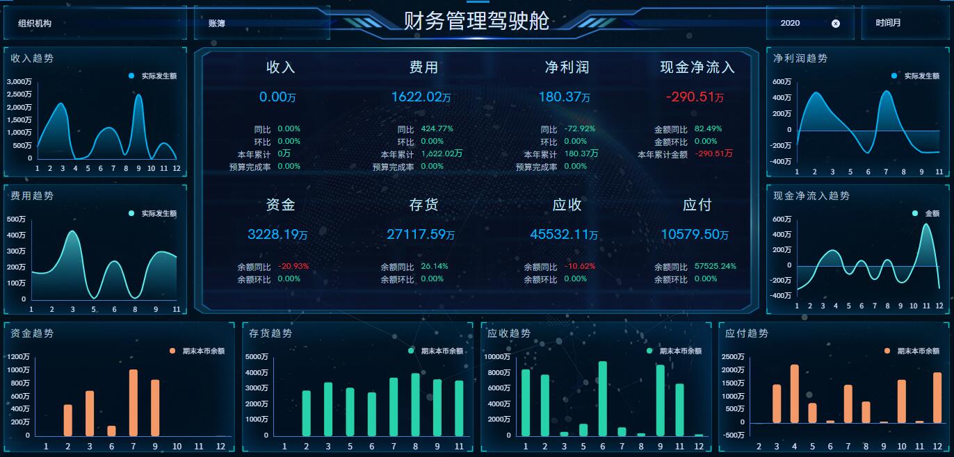 奥威BI财务分析