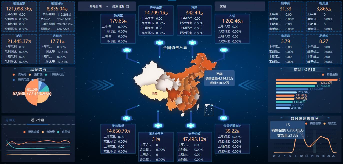 奥威bi系统