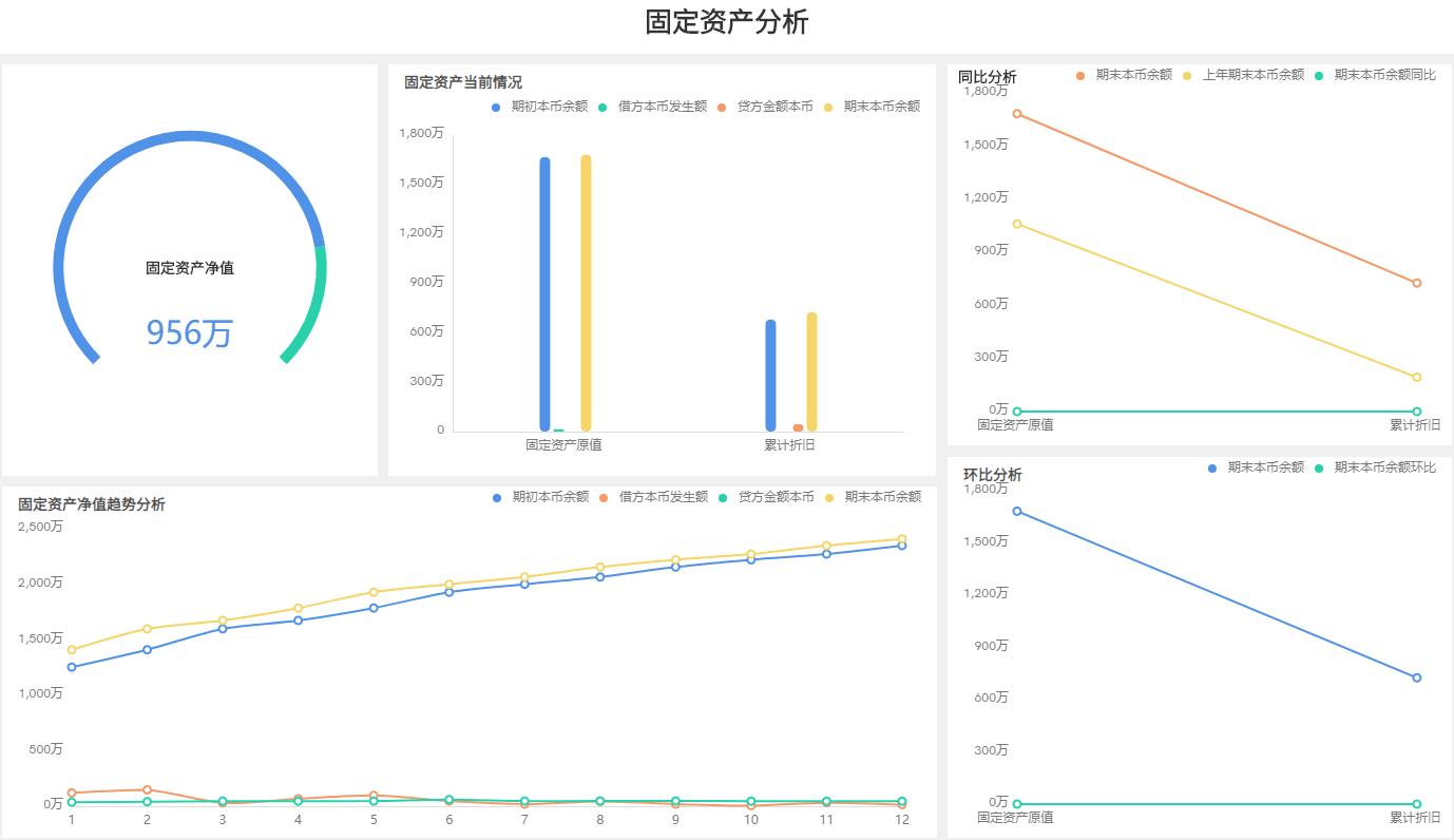 奥威BI财务分析报表 奥威BI财务分析报表
