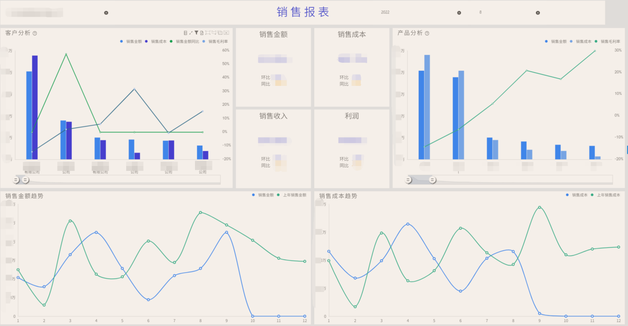 奥威BI数据可视化报表