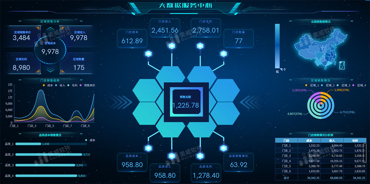 奥威BI系统 奥威BI系统