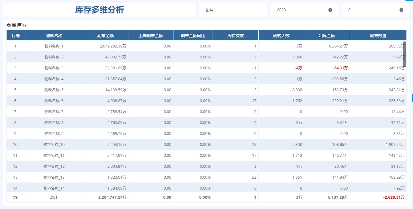 奥威bi数据可视化