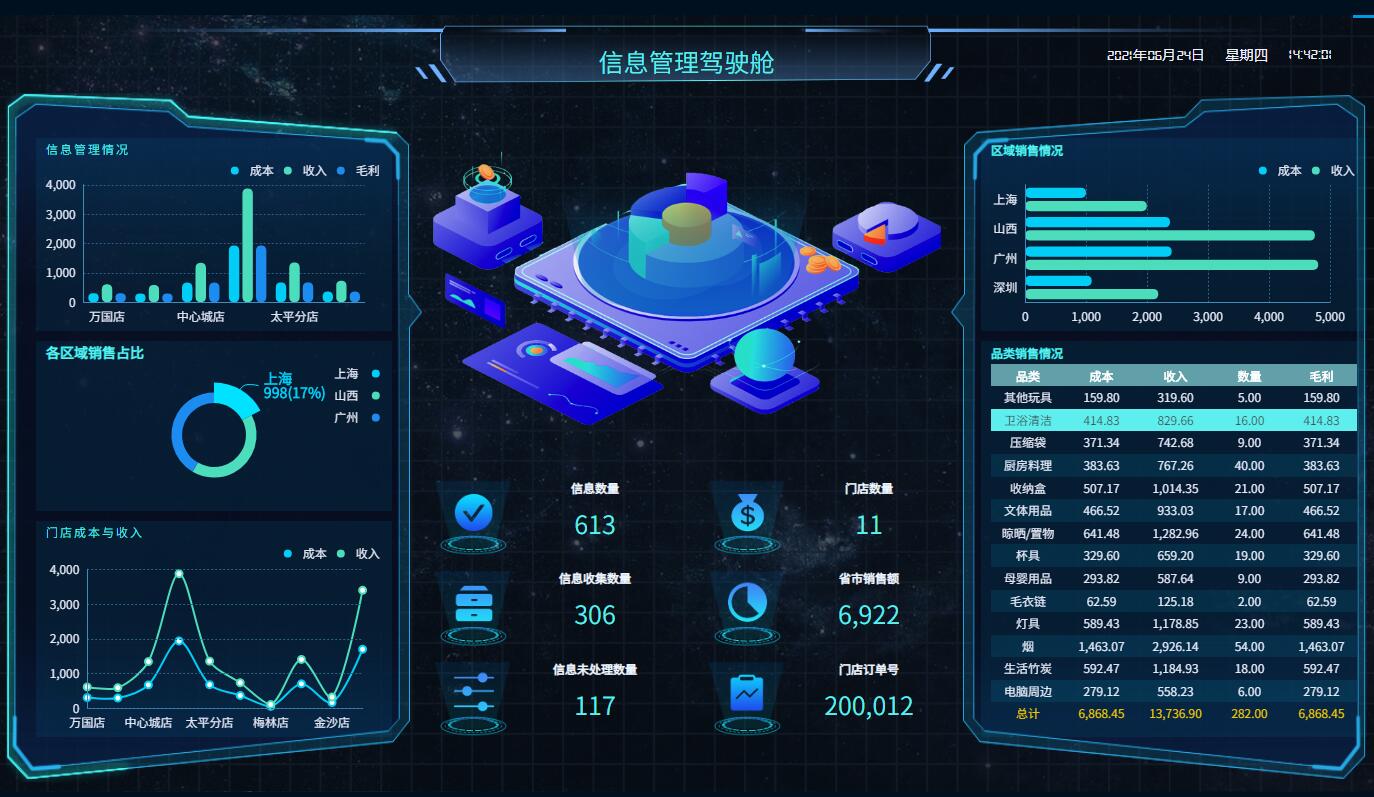 奥威BI数据可视化工具