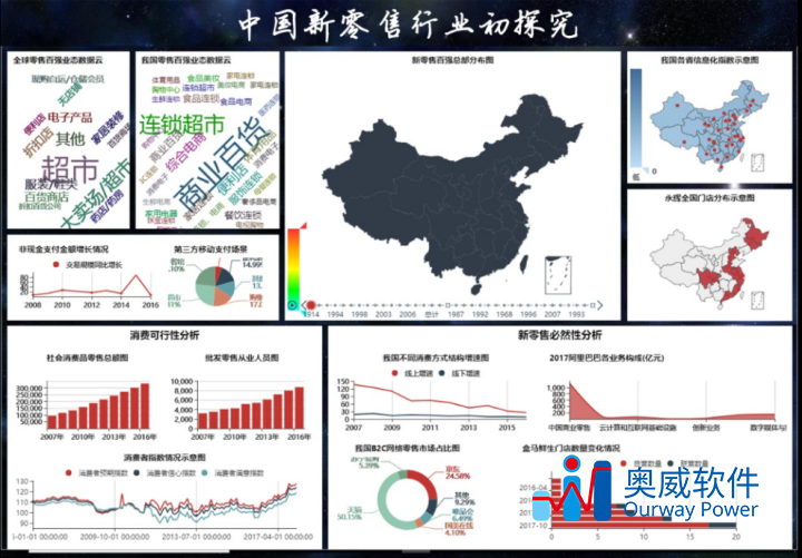 数据可视化分析软件