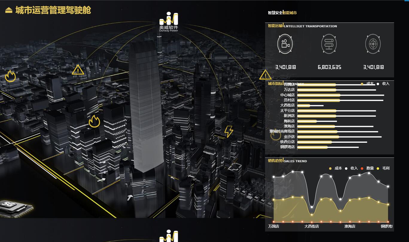 奥威BI数据可视化分析