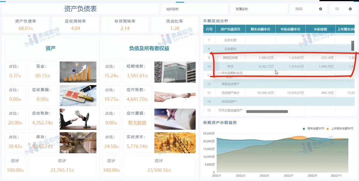奥威BI数据可视化