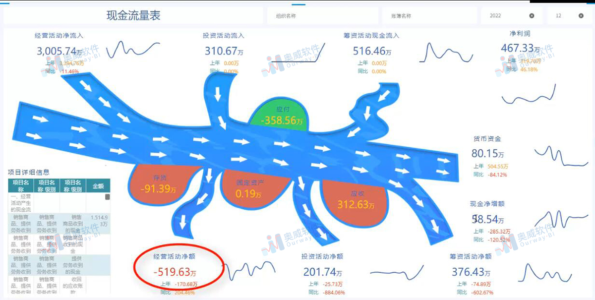 奥威BI数据可视化