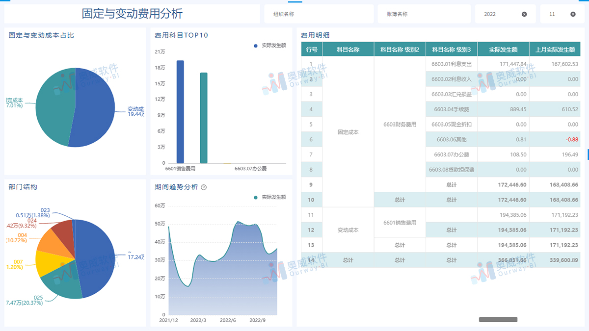 奥威-金蝶BI数据分析