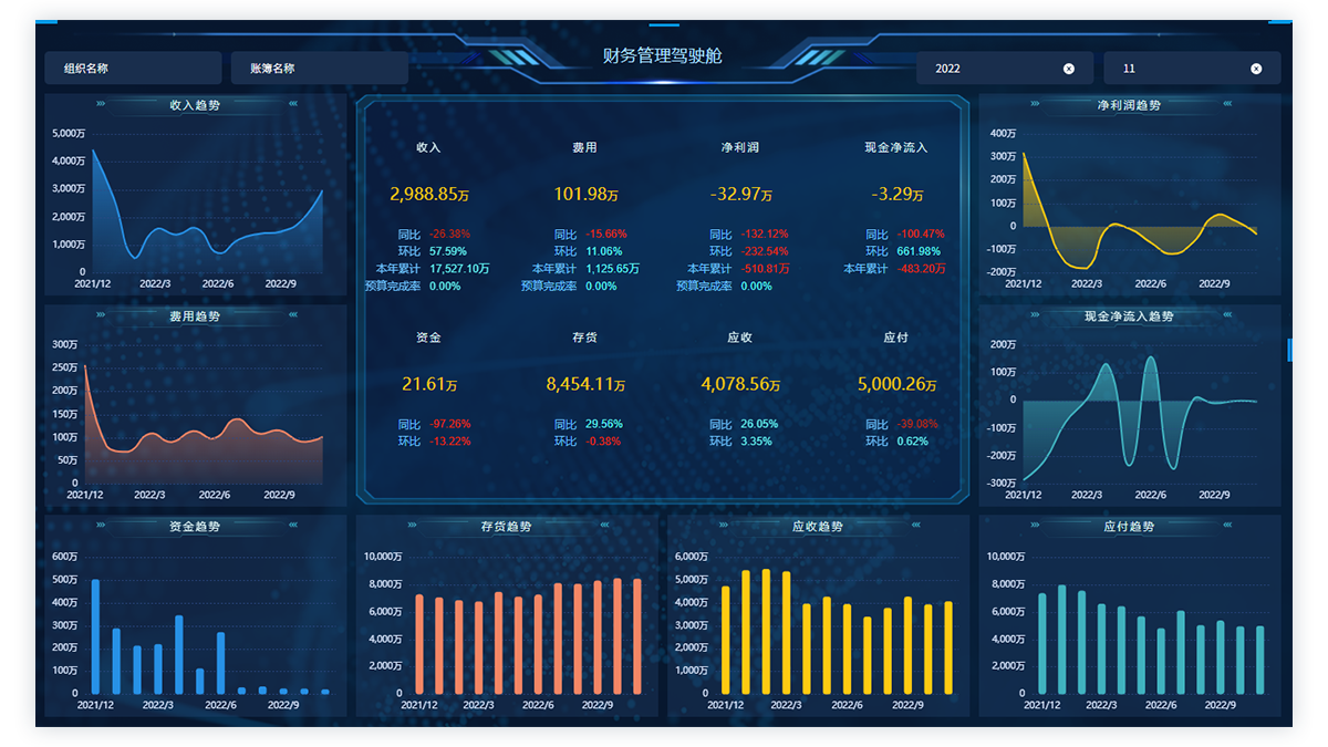财务管理驾驶舱