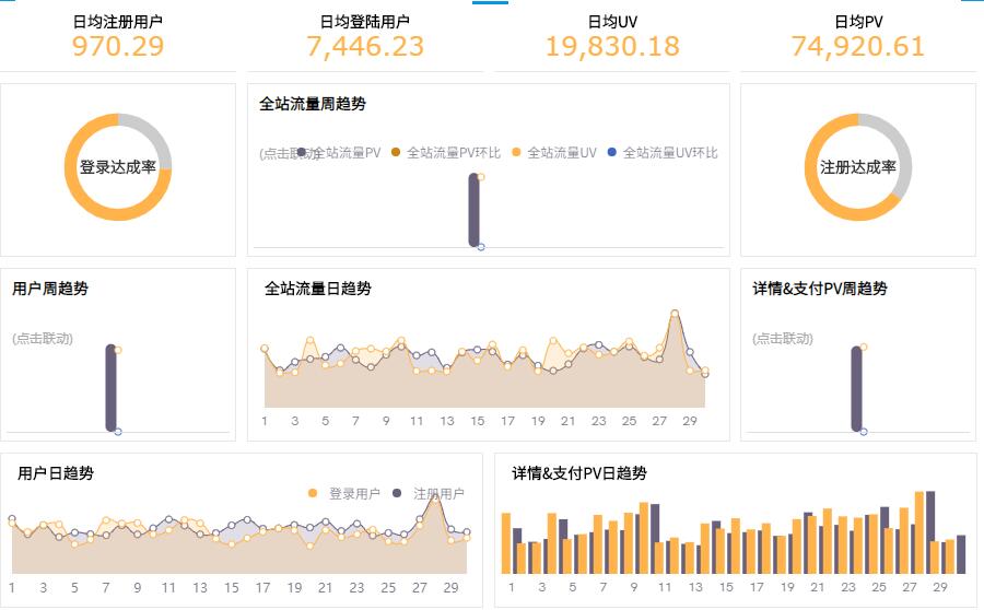 奥威BI电商数据分析