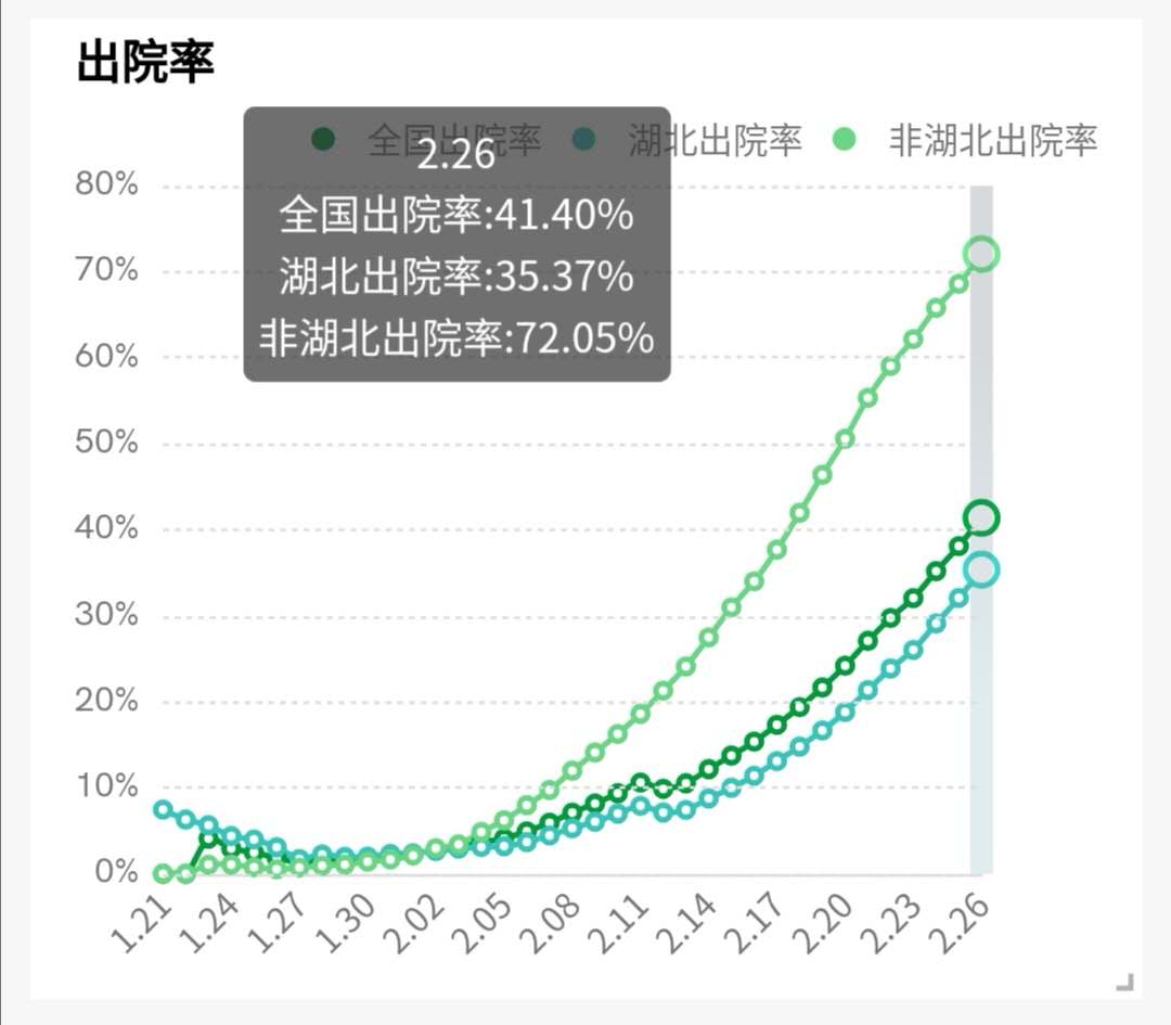 奥威BI疫情可视化分析