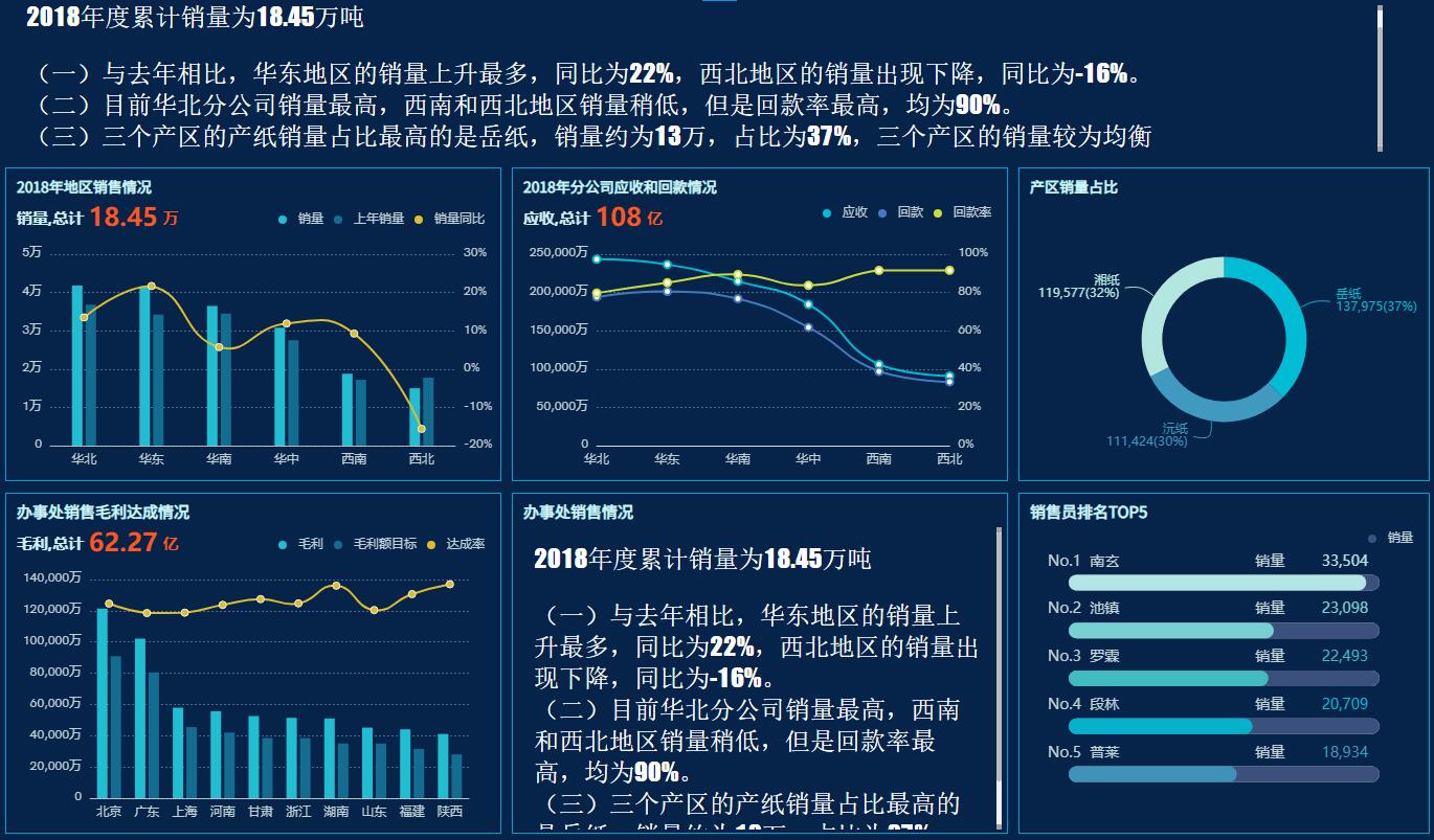 奥威BI数据可视化分析 奥威BI数据可视化分析