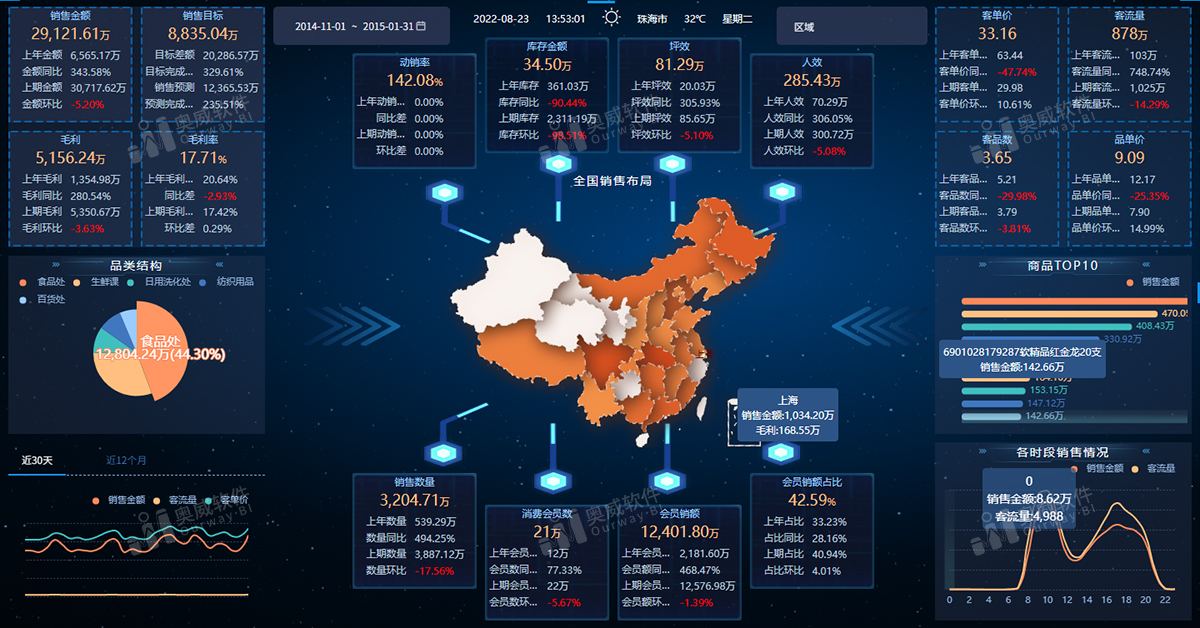 奥威bi数据可视化