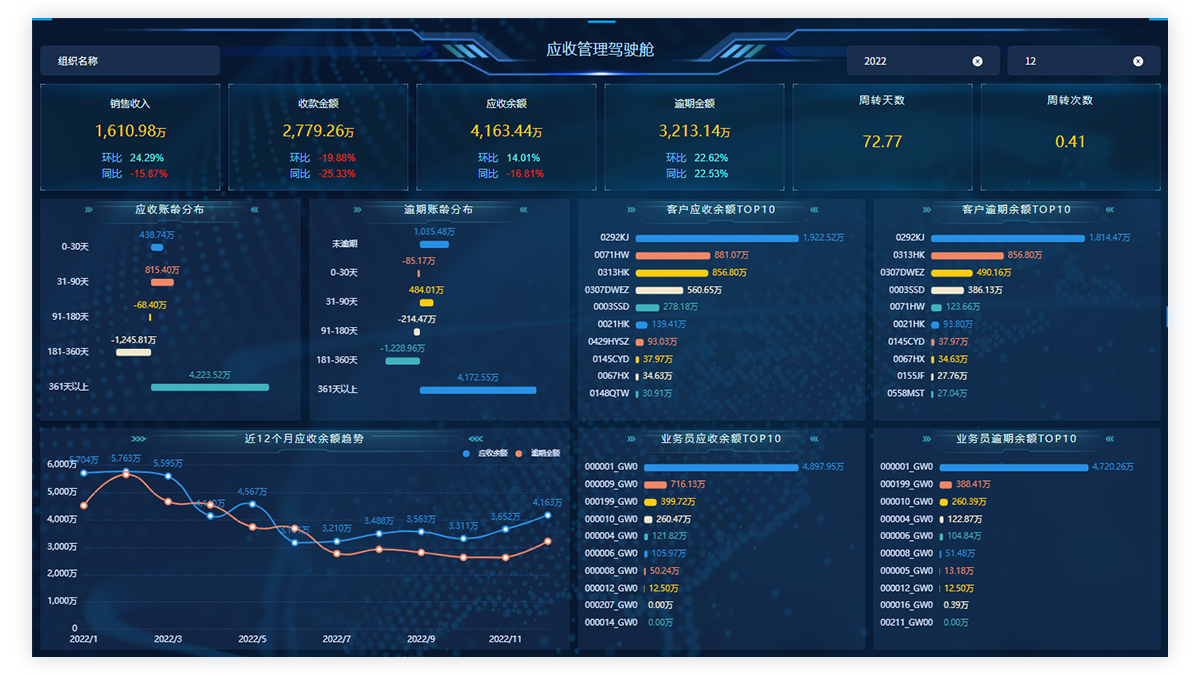 应收管理驾驶舱 应收管理驾驶舱