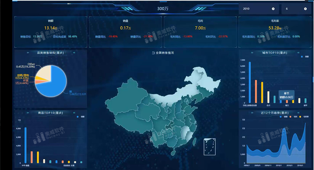 奥威BI大数据分析平台