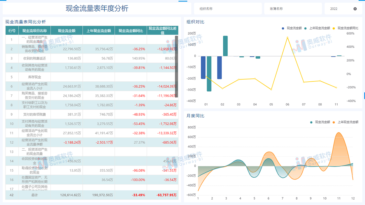 奥威-金蝶BI数据分析 奥威-金蝶BI数据分析