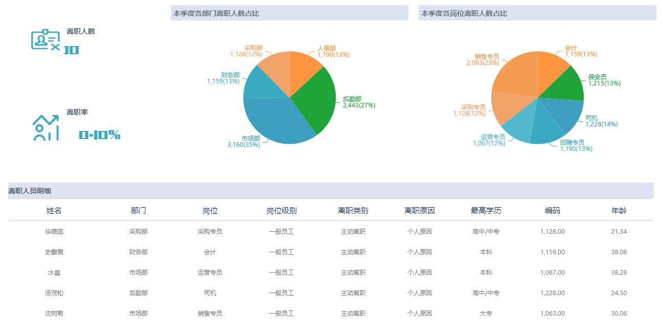 奥威bi数据分析可视化