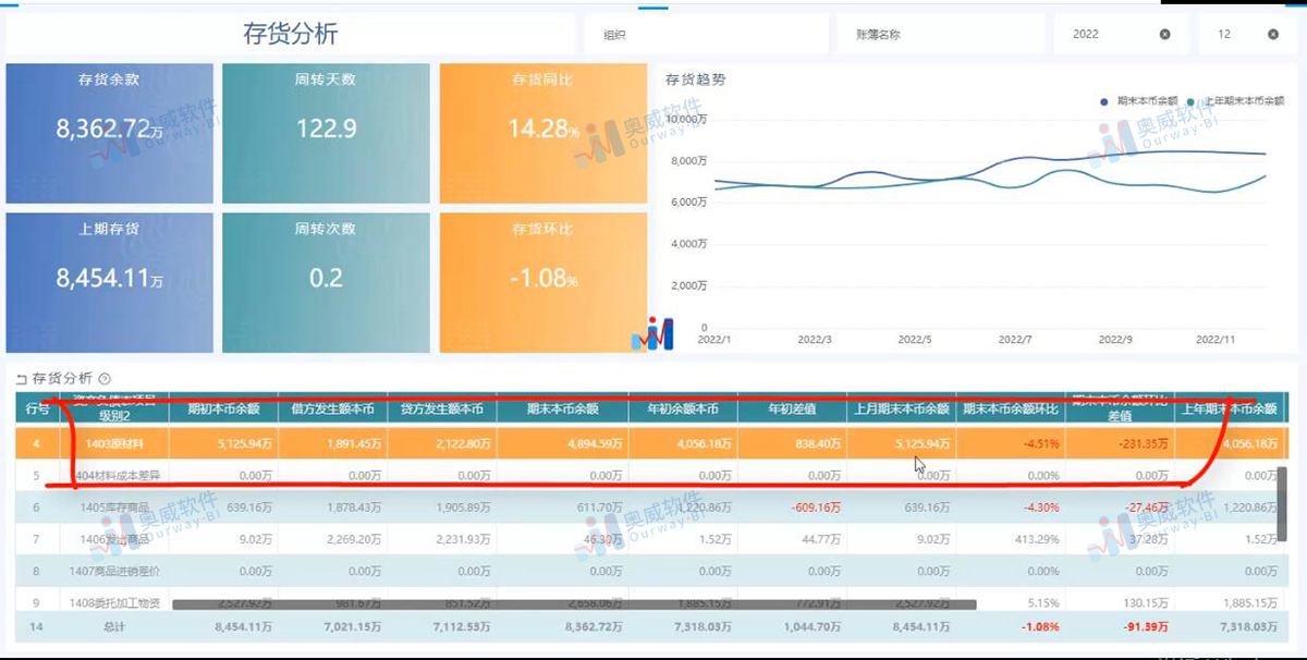 奥威BI数据可视化