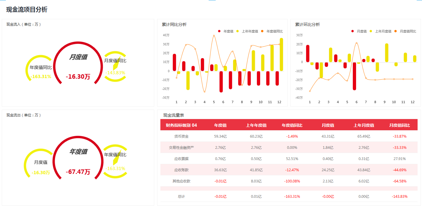 奥威BI用友财务分析报表