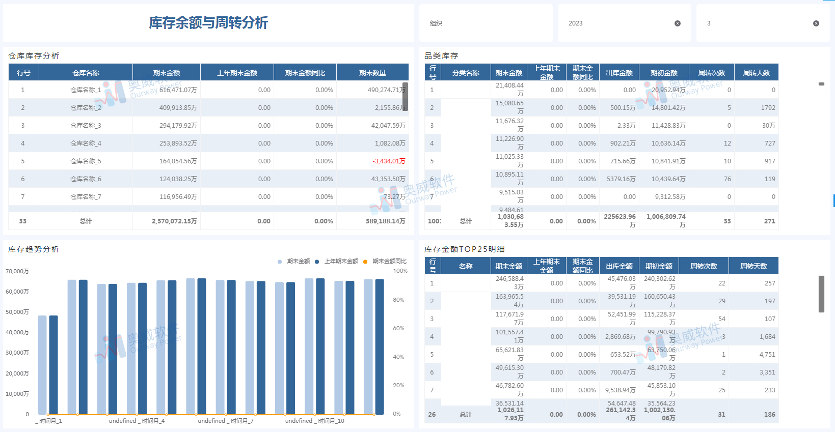 奥威BI数据可视化报表