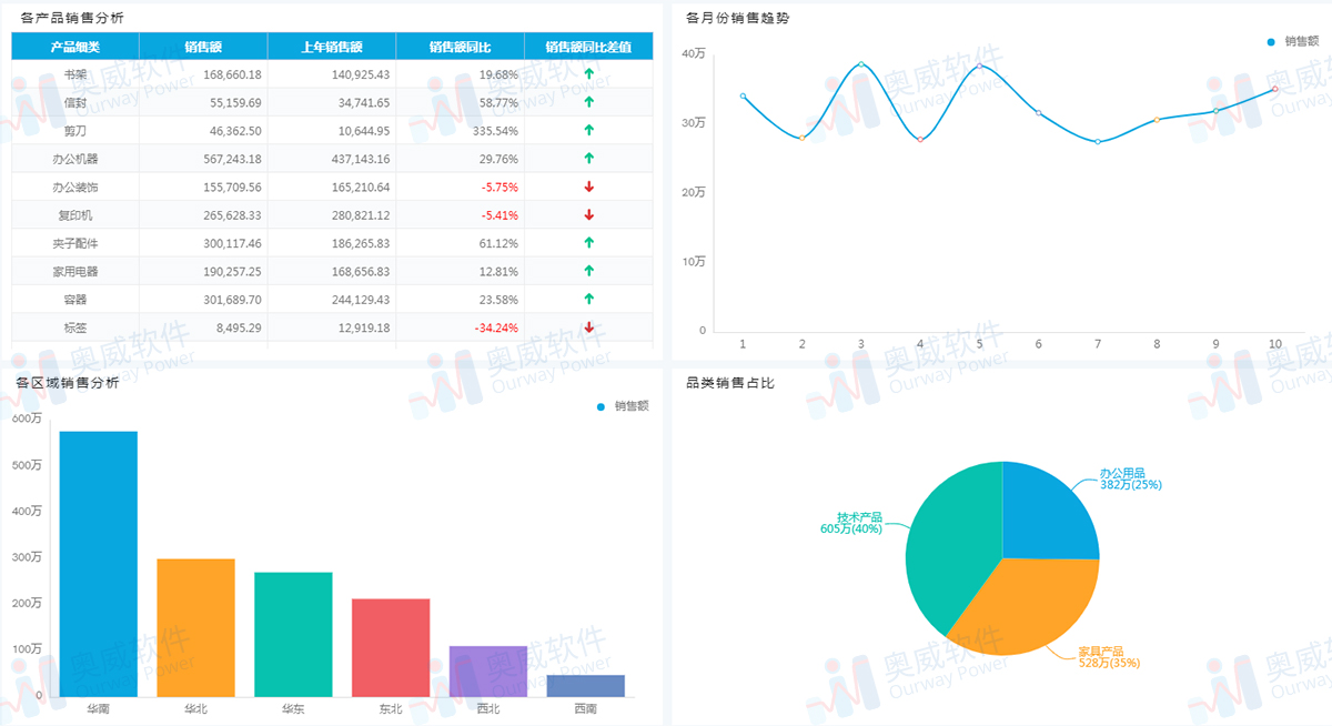 BI报表,BI报表工具
