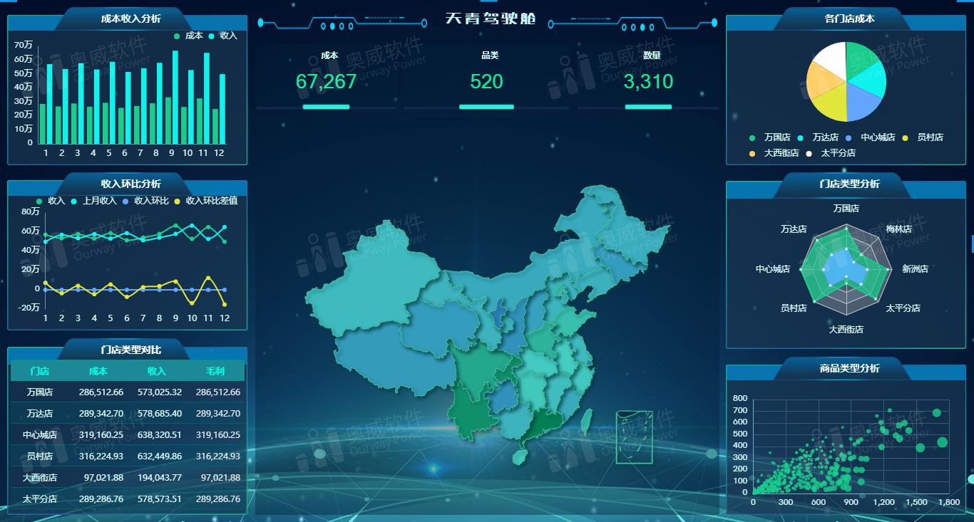 数据可视化软件,数据可视化分析,BI报表