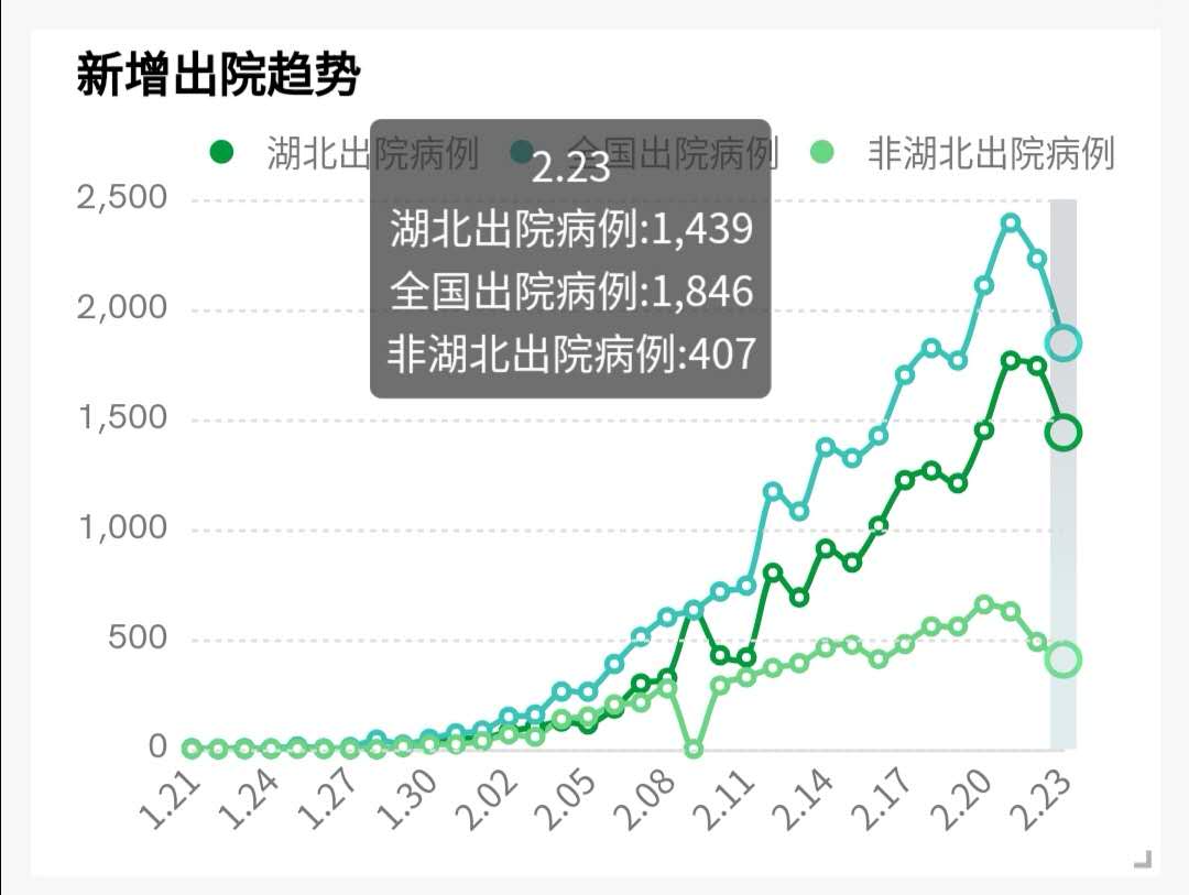 疫情可视化分析