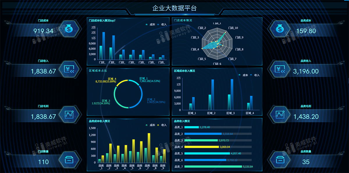 奥威BI数据可视化