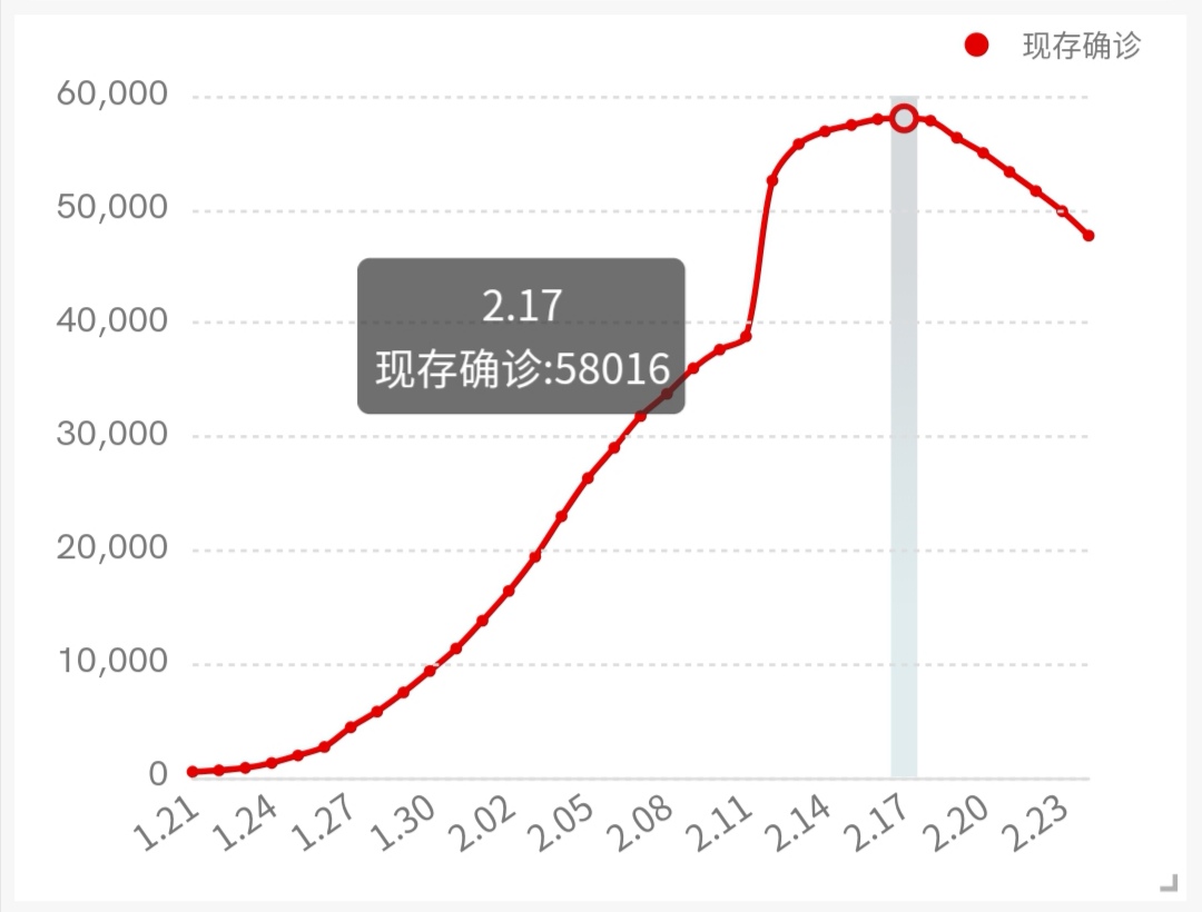 奥威BI疫情可视化