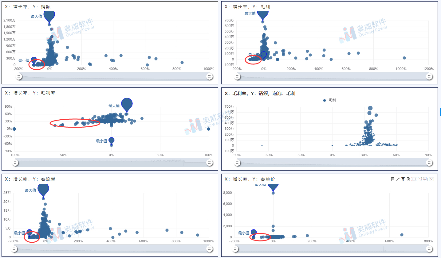 奥威BI零售数据分析 奥威BI零售数据分析