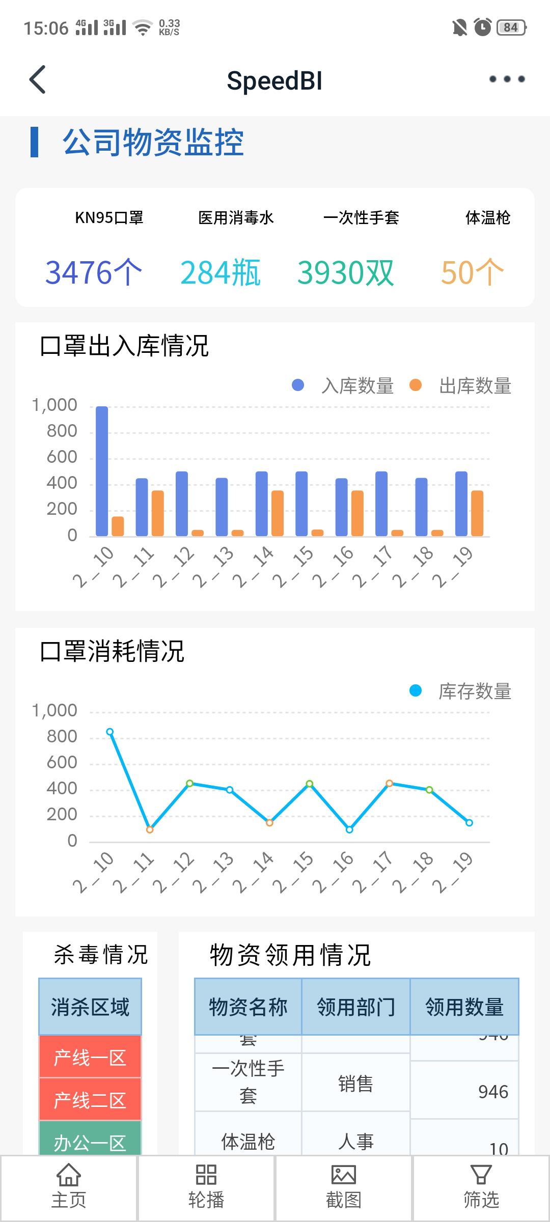 奥威BI疫情深度分析,疫情可视化分析