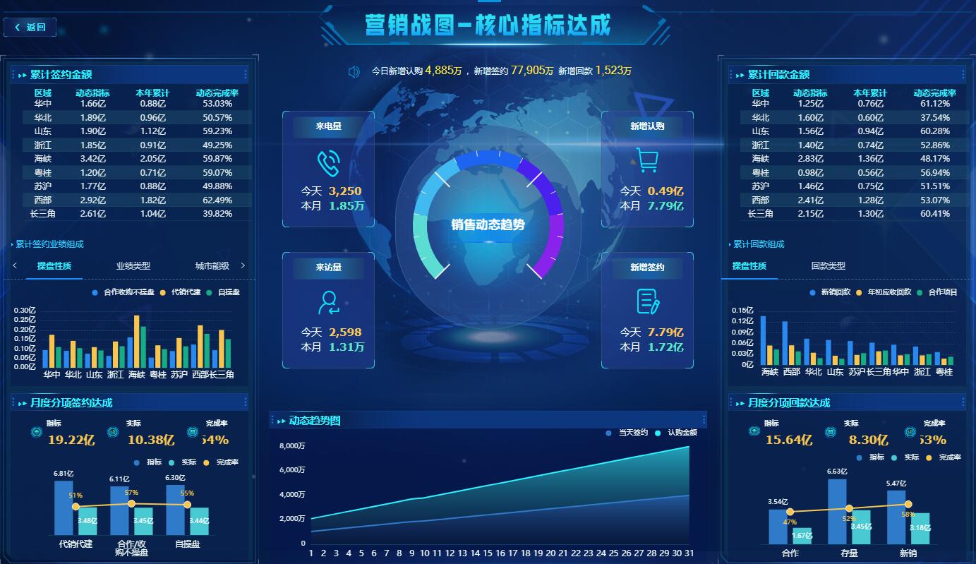 OurwayBI房地产数据可视化