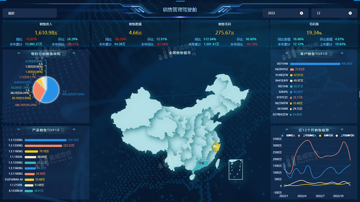 BI软件