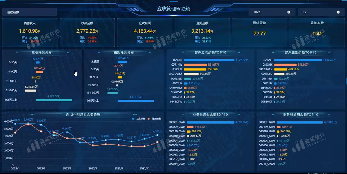 奥威BI数据可视化