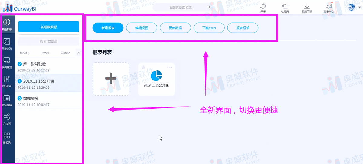 奥威BI,BI报表