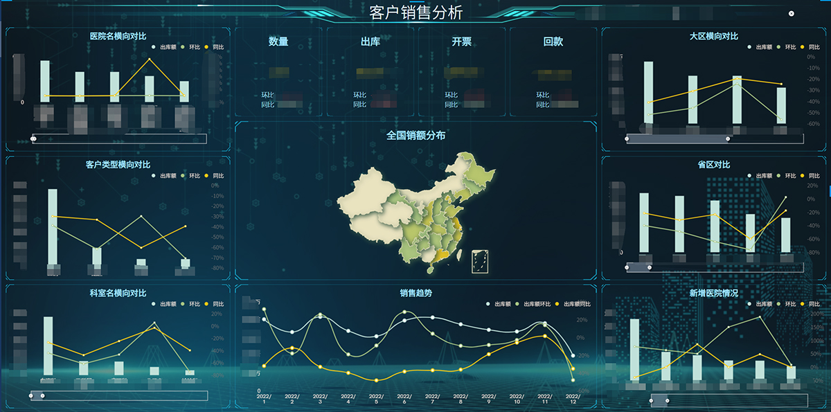 bi数据可视化