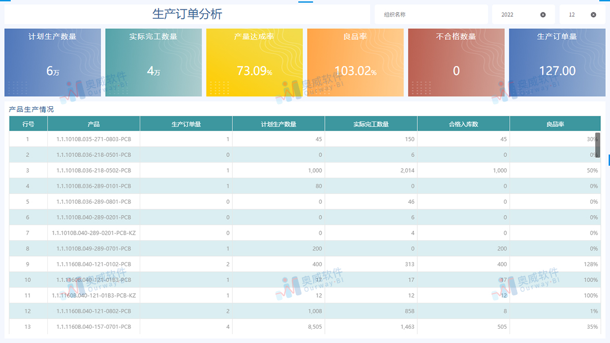 奥威-金蝶BI数据分析