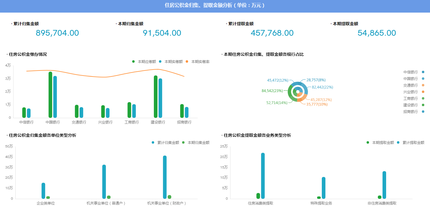 数据可视化工具