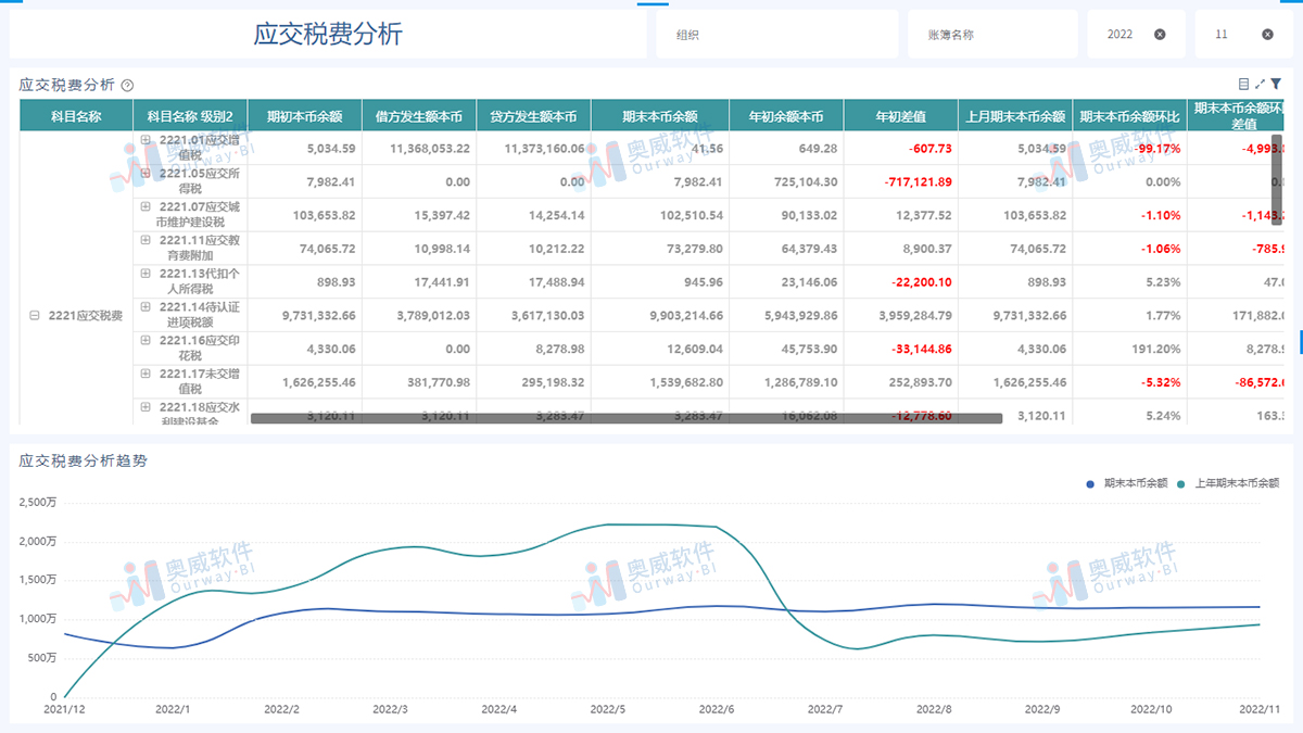 奥威-金蝶BI数据分析 奥威-金蝶BI数据分析