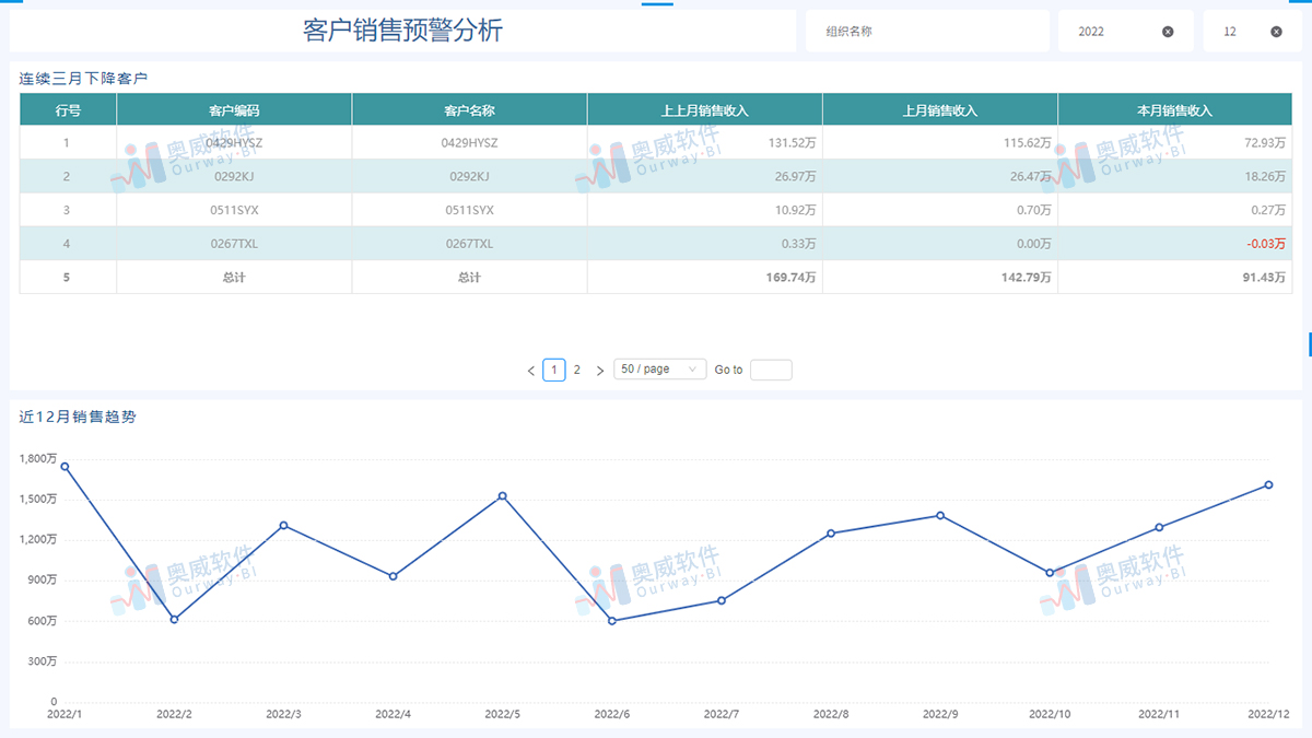 奥威-金蝶BI数据分析 奥威-金蝶BI数据分析