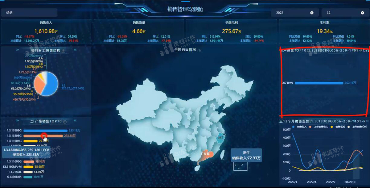 奥威BI数据可视化