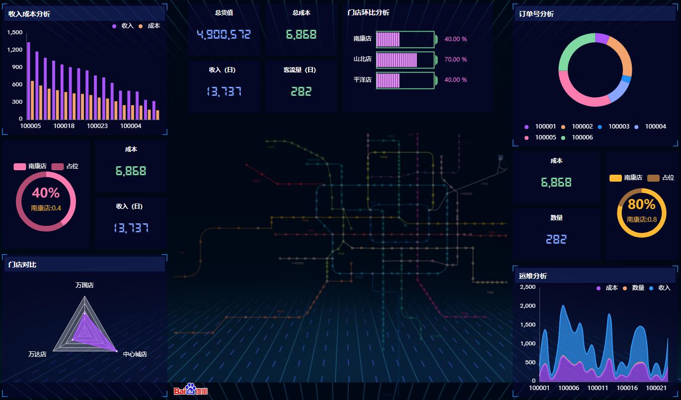 奥威BI数据可视化分析