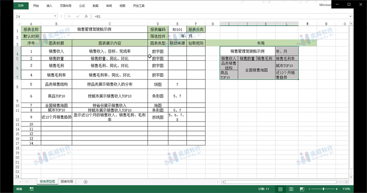 奥威BI大数据分析平台