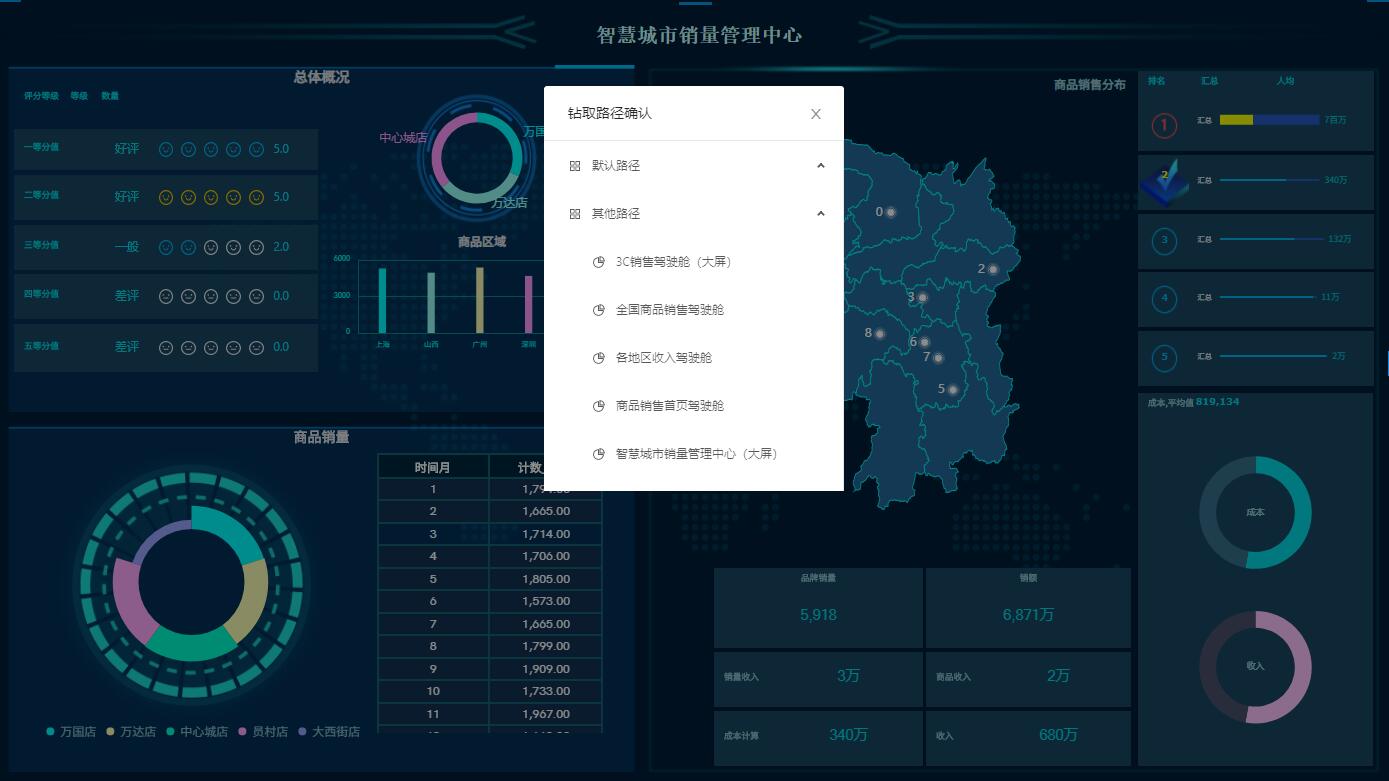奥威BI数据可视化工具 奥威BI数据可视化工具