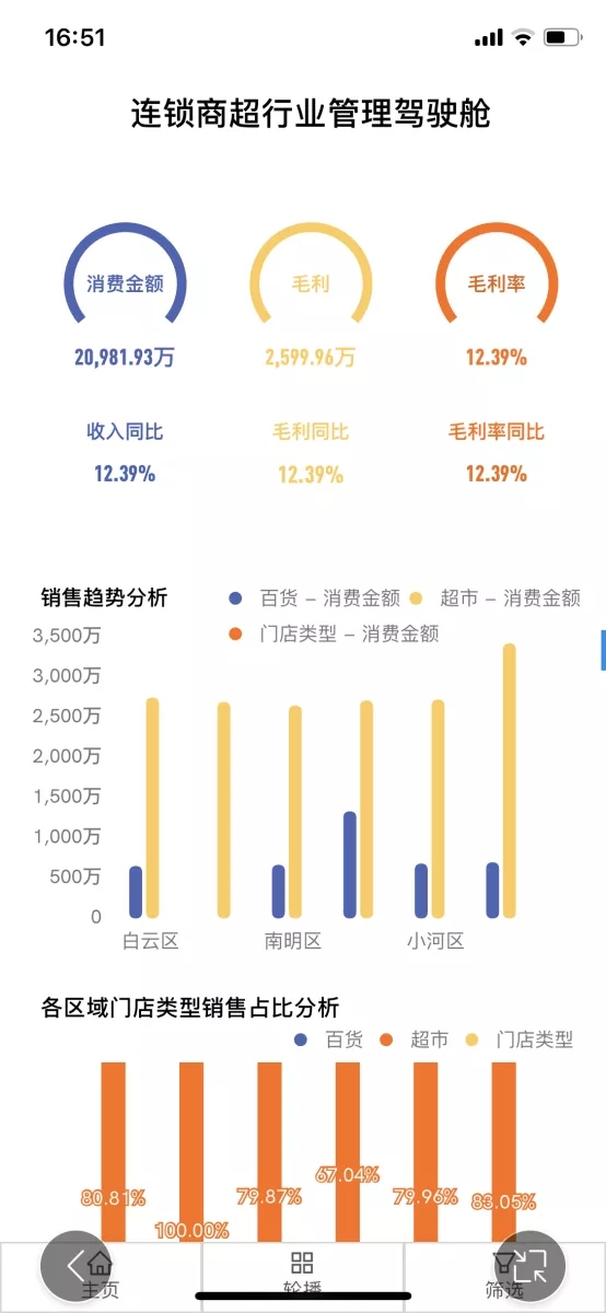 移动BI,数据可视化平台 移动BI,数据可视化平台
