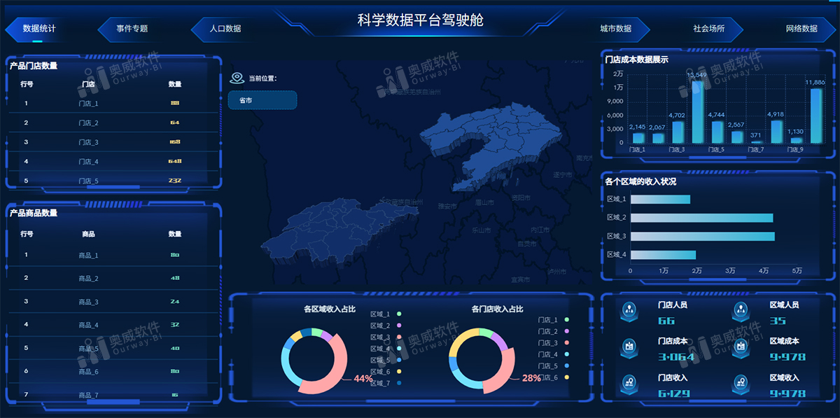 奥威BI系统可视化大屏