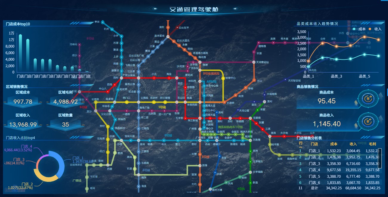 奥威BI数据可视化大屏