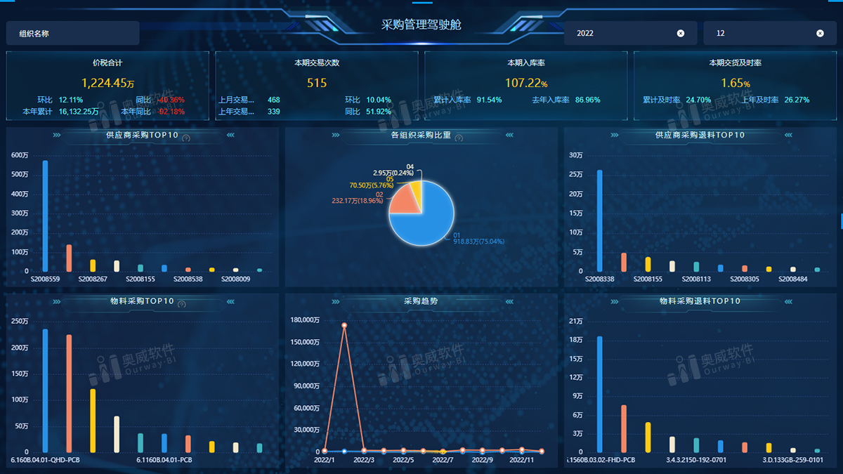 BI软件 BI软件